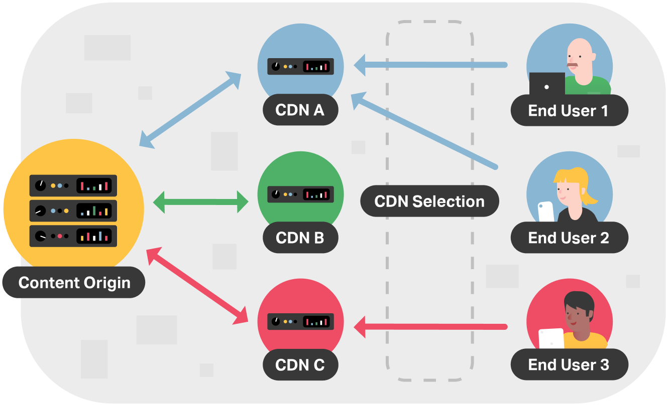 CDN selection