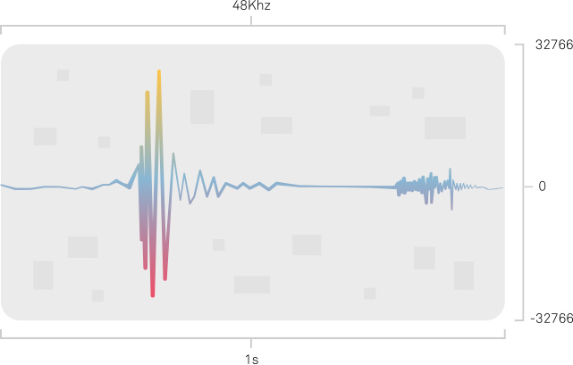 Digital Audio